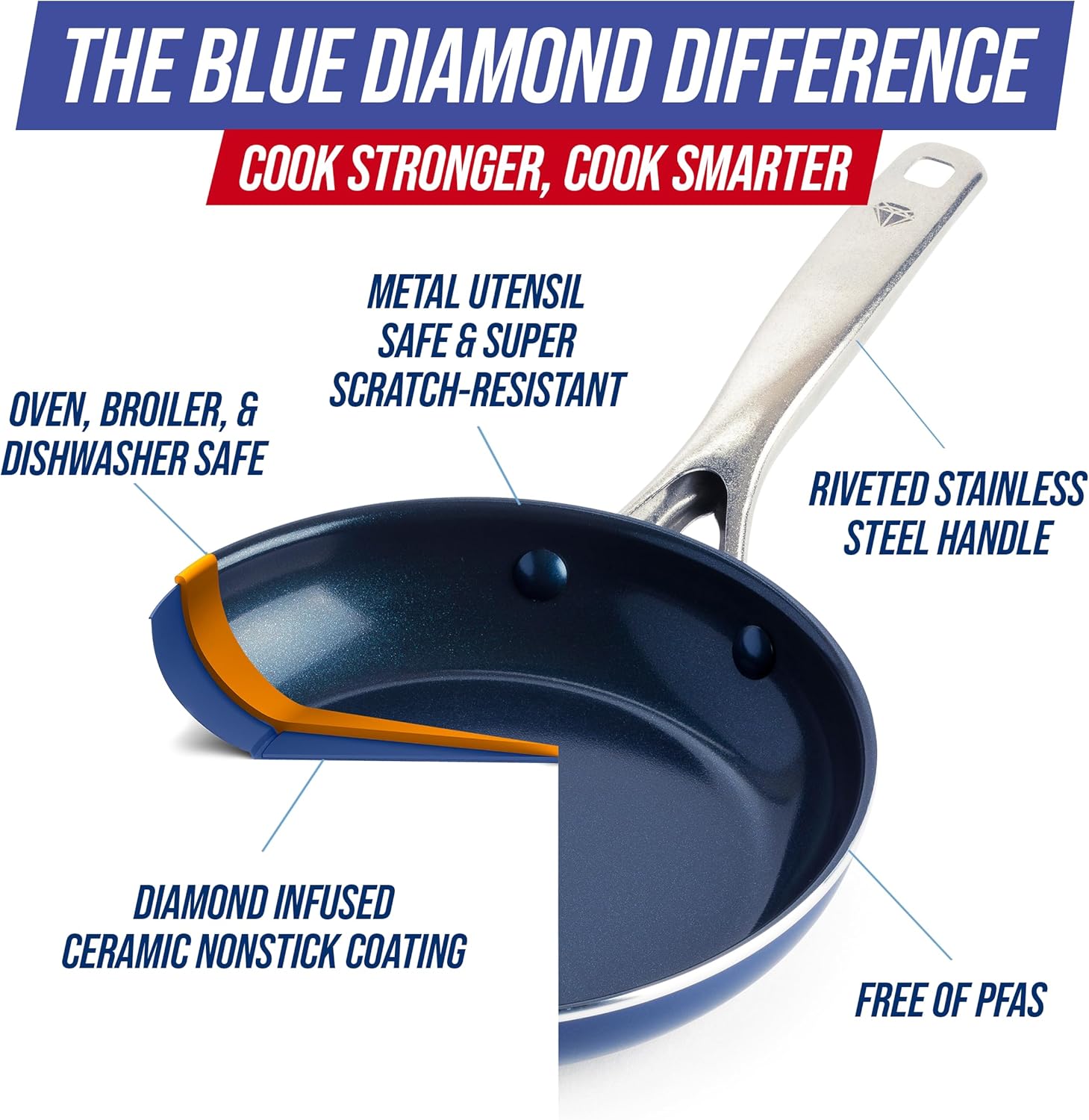Blue Diamond frying pan side view from Amazon listing